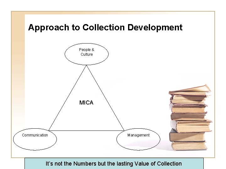 Approach to Collection Development People & Culture MICA Communication Management It’s not the Numbers