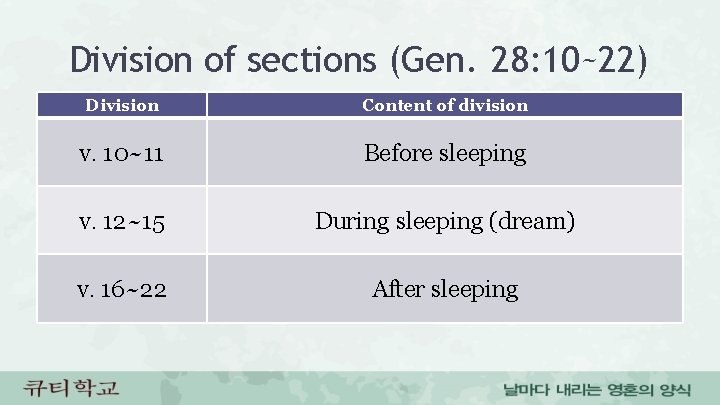 Division of sections (Gen. 28: 10~22) Division Content of division v. 10~11 Before sleeping