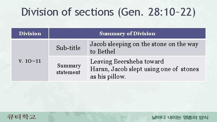 Division of sections (Gen. 28: 10~22) Division v. 10~11 Summary of Division Sub-title Jacob