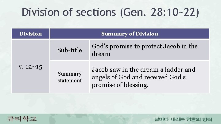 Division of sections (Gen. 28: 10~22) Division Summary of Division Sub-title God’s promise to