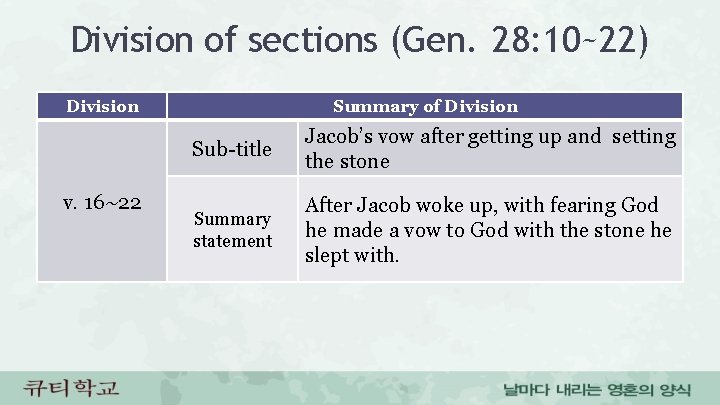 Division of sections (Gen. 28: 10~22) Division v. 16~22 Summary of Division Sub-title Jacob’s