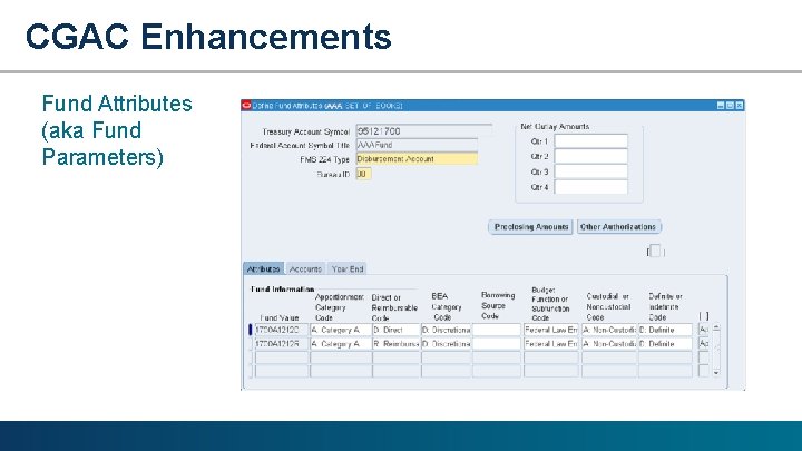 CGAC Enhancements Fund Attributes (aka Fund Parameters) 