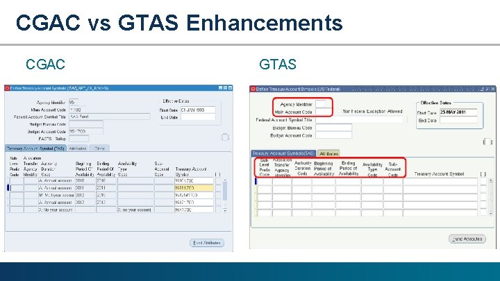 CGAC vs GTAS Enhancements CGAC GTAS 