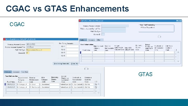 CGAC vs GTAS Enhancements CGAC GTAS 