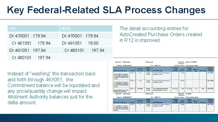 Key Federal-Related SLA Process Changes 11 i R 12 Dr 470001 179. 94 Cr