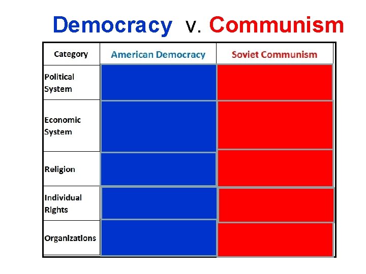 Democracy v. Communism 