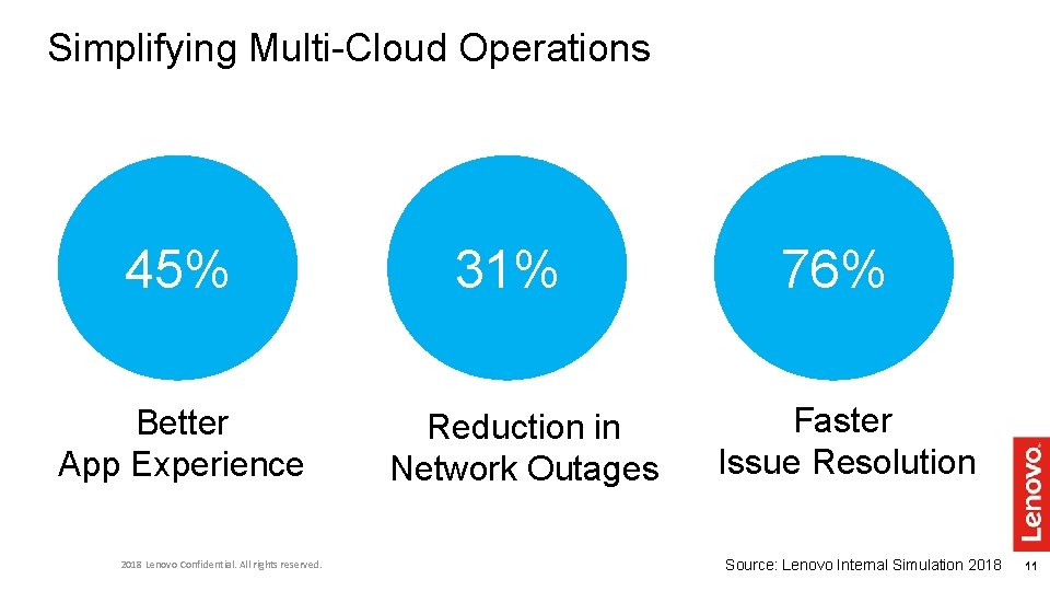 Simplifying Multi-Cloud Operations 45% Better App Experience 2018 Lenovo Confidential. All rights reserved. 31% Simplifying Multi-Cloud Operations 45% Better App Experience 2018 Lenovo Confidential. All rights reserved. 31%