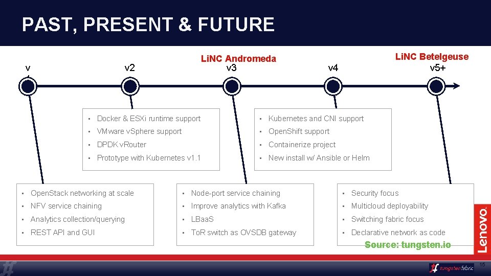 PAST, PRESENT & FUTURE v 1 Li. NC Andromeda v 3 v 2 Li. PAST, PRESENT & FUTURE v 1 Li. NC Andromeda v 3 v 2 Li.