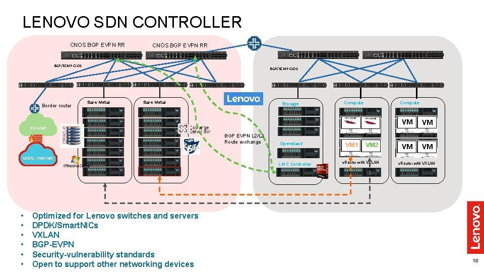 LENOVO SDN CONTROLLER CNOS BGP EVPN RR BGP/ECMP CLOS Border router BGP/ECMP CLOS Bare LENOVO SDN CONTROLLER CNOS BGP EVPN RR BGP/ECMP CLOS Border router BGP/ECMP CLOS Bare