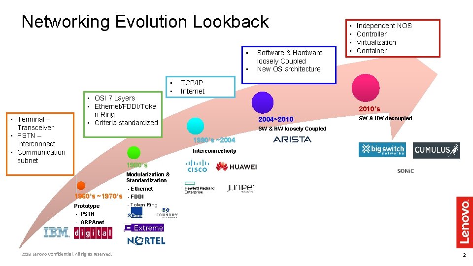 Networking Evolution Lookback • • • Terminal – Transceiver • PSTN – Interconnect • Networking Evolution Lookback • • • Terminal – Transceiver • PSTN – Interconnect •