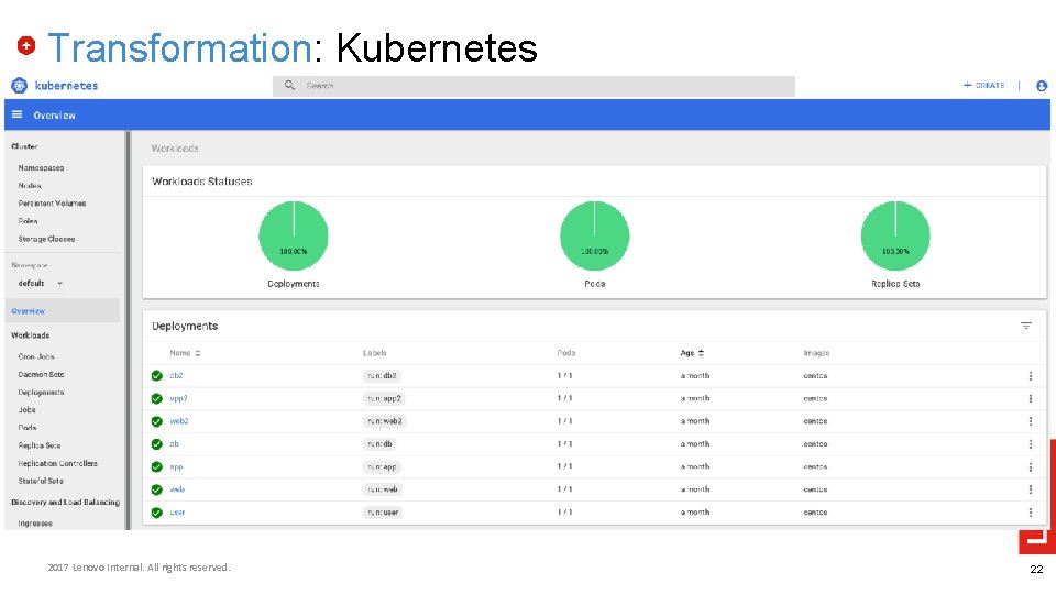 Transformation: Kubernetes 2017 Lenovo Internal. All rights reserved. 22 Transformation: Kubernetes 2017 Lenovo Internal. All rights reserved. 22