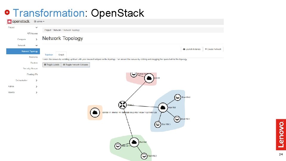 Transformation: Open. Stack 2017 Lenovo Internal. All rights reserved. 24 Transformation: Open. Stack 2017 Lenovo Internal. All rights reserved. 24