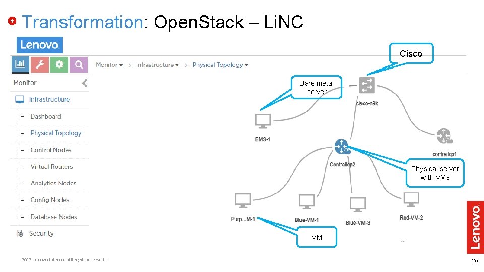 Transformation: Open. Stack – Li. NC Cisco Bare metal server Lenovo Neptune (R 7 Transformation: Open. Stack – Li. NC Cisco Bare metal server Lenovo Neptune (R 7
