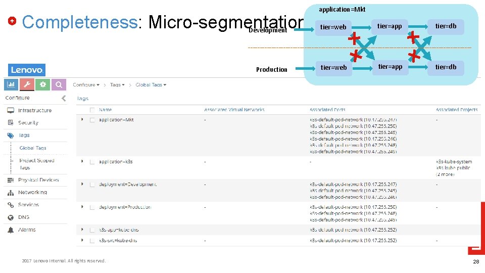 Completeness: Micro-segmentation Development application=Mkt tier=web tier=app tier=db -----------------------------------------------Production 2017 Lenovo Internal. All rights reserved. Completeness: Micro-segmentation Development application=Mkt tier=web tier=app tier=db -----------------------------------------------Production 2017 Lenovo Internal. All rights reserved.