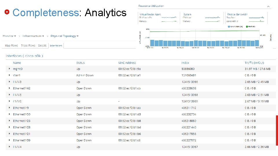 Completeness: Analytics 2017 Lenovo Internal. All rights reserved. 29 Completeness: Analytics 2017 Lenovo Internal. All rights reserved. 29