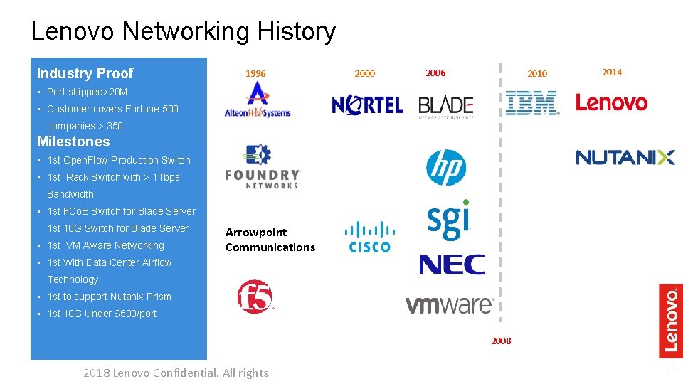 Lenovo Networking History Industry Proof 1996 2000 2006 2010 2014 • Port shipped>20 M Lenovo Networking History Industry Proof 1996 2000 2006 2010 2014 • Port shipped>20 M