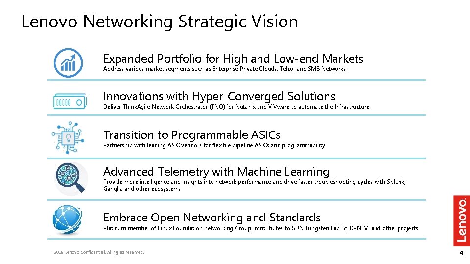 Lenovo Networking Strategic Vision Expanded Portfolio for High and Low-end Markets Address various market Lenovo Networking Strategic Vision Expanded Portfolio for High and Low-end Markets Address various market