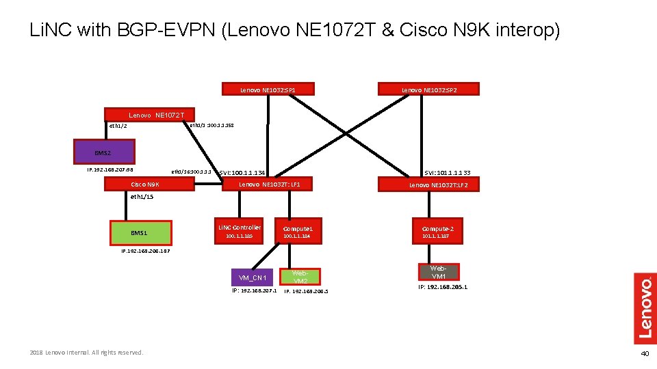 Li. NC with BGP-EVPN (Lenovo NE 1072 T & Cisco N 9 K interop) Li. NC with BGP-EVPN (Lenovo NE 1072 T & Cisco N 9 K interop)