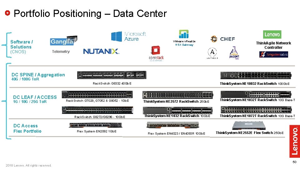 Portfolio Positioning – Data Center Software / Solutions (CNOS) VMware v. Realize NSX Gateway Portfolio Positioning – Data Center Software / Solutions (CNOS) VMware v. Realize NSX Gateway