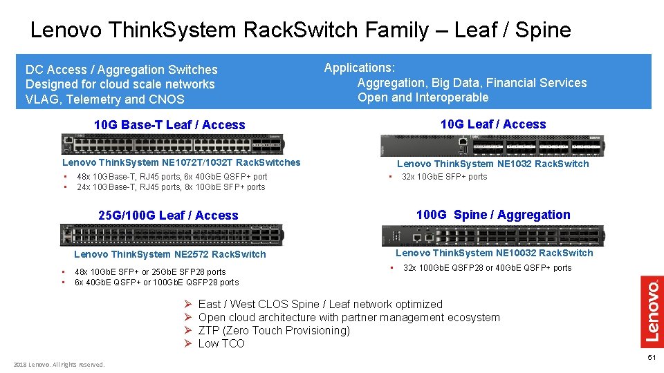 Lenovo Think. System Rack. Switch Family – Leaf / Spine DC Access / Aggregation Lenovo Think. System Rack. Switch Family – Leaf / Spine DC Access / Aggregation