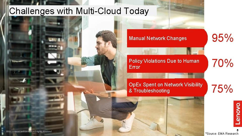 Challenges with Multi-Cloud Today 2018 Lenovo Internal. All rights reserved. 2018 Lenovo Confidential. All Challenges with Multi-Cloud Today 2018 Lenovo Internal. All rights reserved. 2018 Lenovo Confidential. All