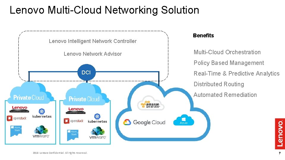 Lenovo Multi-Cloud Networking Solution Lenovo Intelligent Network Controller Lenovo Network Advisor Benefits Multi-Cloud Orchestration Lenovo Multi-Cloud Networking Solution Lenovo Intelligent Network Controller Lenovo Network Advisor Benefits Multi-Cloud Orchestration