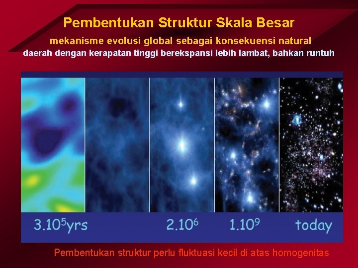 Pembentukan Struktur Skala Besar mekanisme evolusi global sebagai konsekuensi natural daerah dengan kerapatan tinggi