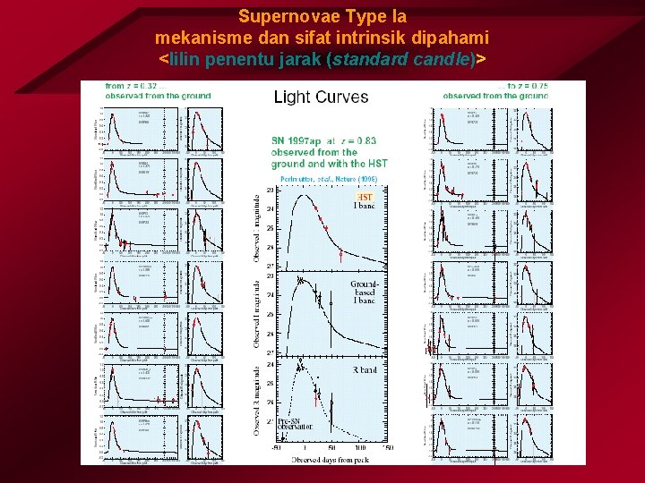 Supernovae Type Ia mekanisme dan sifat intrinsik dipahami <lilin penentu jarak (standard candle)> 