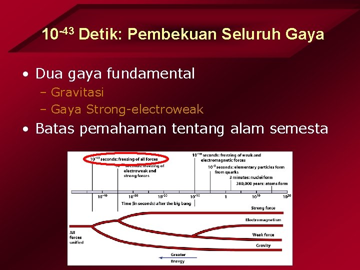 10 -43 Detik: Pembekuan Seluruh Gaya • Dua gaya fundamental – Gravitasi – Gaya