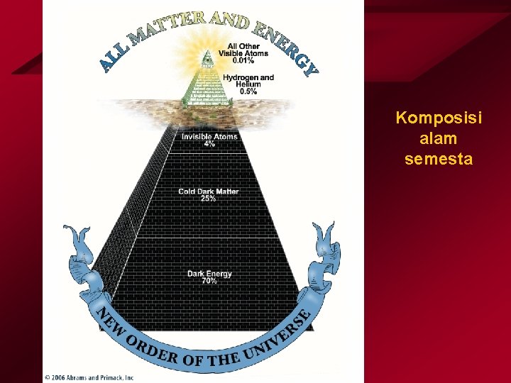 Komposisi alam semesta 