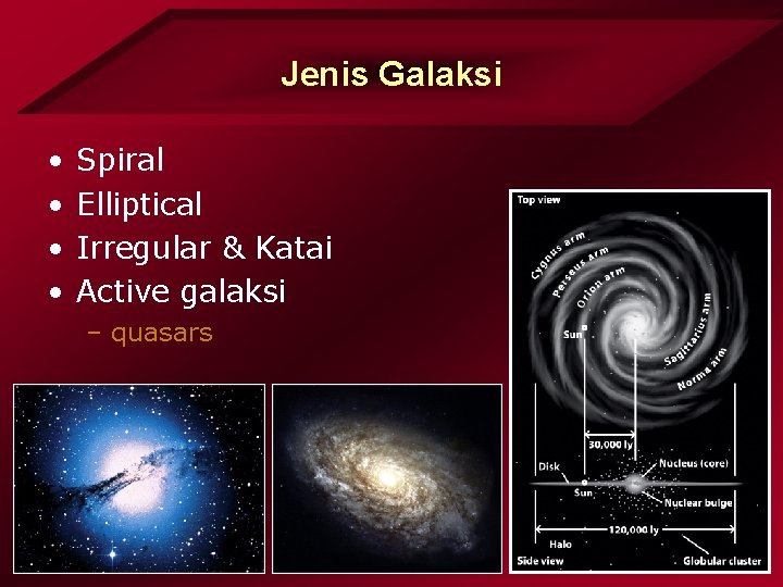 Jenis Galaksi • • Spiral Elliptical Irregular & Katai Active galaksi – quasars 