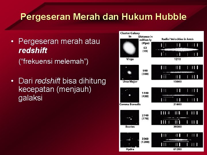 Pergeseran Merah dan Hukum Hubble • Pergeseran merah atau redshift (“frekuensi melemah”) • Dari