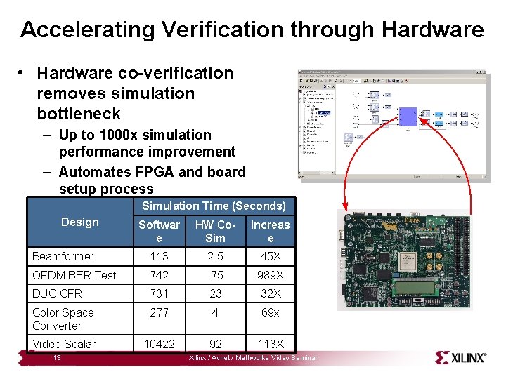 Accelerating Verification through Hardware • Hardware co-verification removes simulation bottleneck – Up to 1000