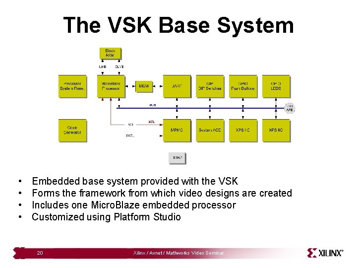 The VSK Base System • • Embedded base system provided with the VSK Forms