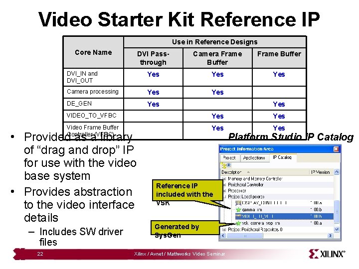Video Starter Kit Reference IP Use in Reference Designs Core Name DVI Passthrough Camera