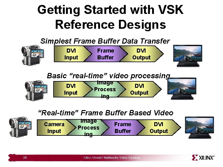 Getting Started with VSK Reference Designs Simplest Frame Buffer Data Transfer DVI Input DVI