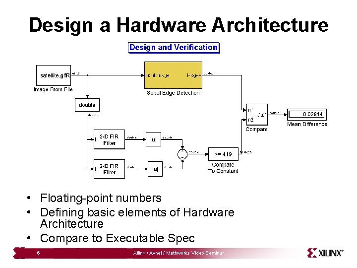 Design a Hardware Architecture • Floating-point numbers • Defining basic elements of Hardware Architecture