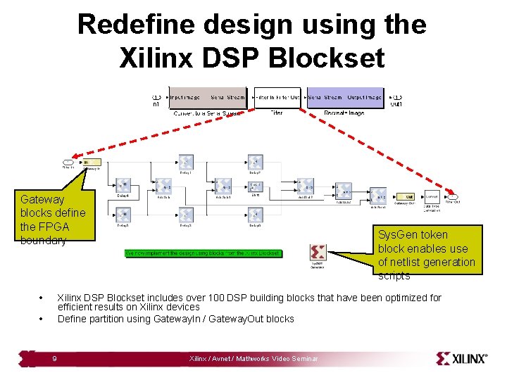 Redefine design using the Xilinx DSP Blockset Gateway blocks define the FPGA boundary •