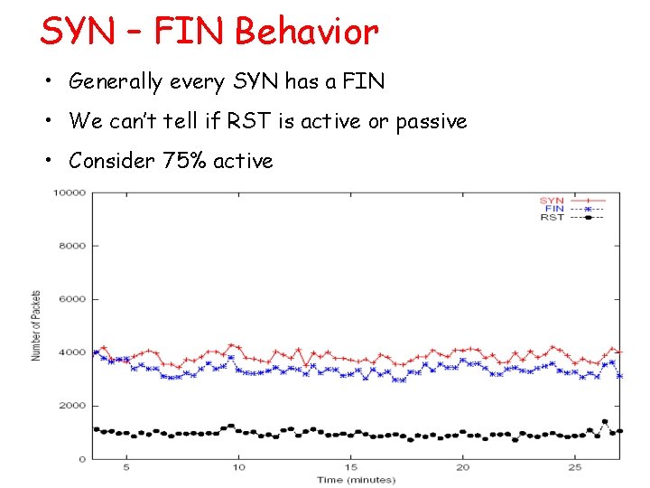 SYN – FIN Behavior • Generally every SYN has a FIN • We can’t