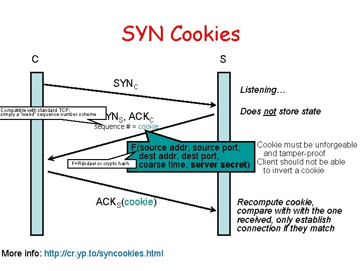 SYN Cookies C S SYNC Compatible with standard TCP; simply a “weird” sequence number