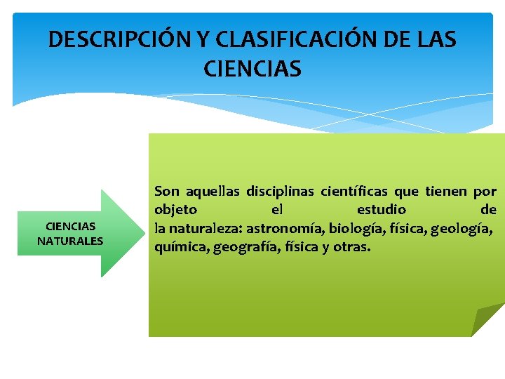 DESCRIPCIÓN Y CLASIFICACIÓN DE LAS CIENCIAS NATURALES Son aquellas disciplinas científicas que tienen por