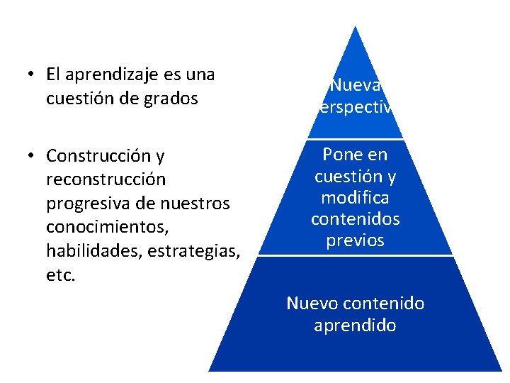  • El aprendizaje es una cuestión de grados • Construcción y reconstrucción progresiva