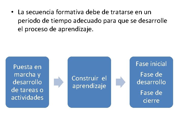  • La secuencia formativa debe de tratarse en un periodo de tiempo adecuado