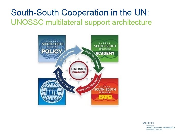 South-South Cooperation in the UN: UNOSSC multilateral support architecture South-South Cooperation in the UN: UNOSSC multilateral support architecture