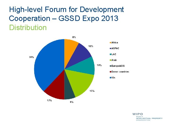 High-level Forum for Development Cooperation – GSSD Expo 2013 Distribution High-level Forum for Development Cooperation – GSSD Expo 2013 Distribution