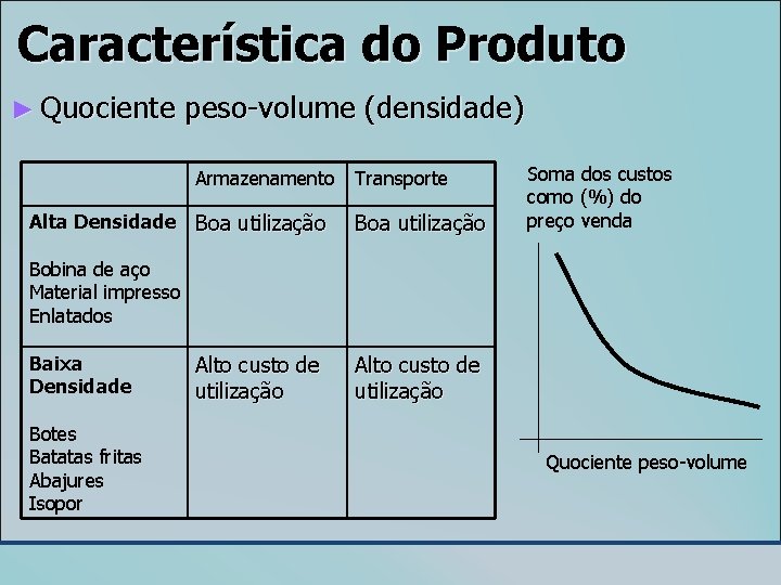 Característica do Produto ► Quociente peso-volume (densidade) Armazenamento Alta Densidade Boa utilização Transporte Boa