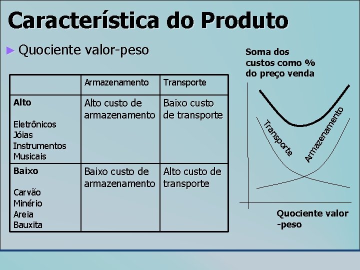 Característica do Produto te Carvão Minério Areia Bauxita or sp an Baixo Tr Eletrônicos