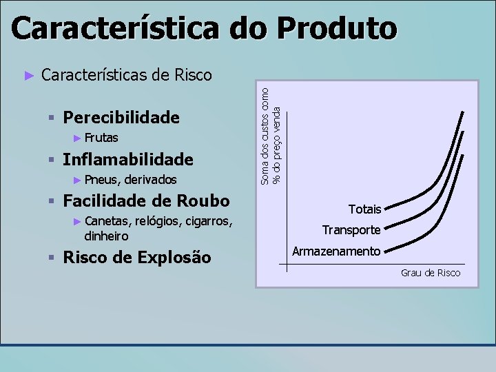 Característica do Produto Características de Risco § Perecibilidade ► Frutas § Inflamabilidade ► Pneus,