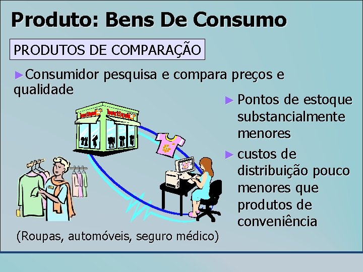 Produto: Bens De Consumo PRODUTOS DE COMPARAÇÃO ►Consumidor qualidade pesquisa e compara preços e