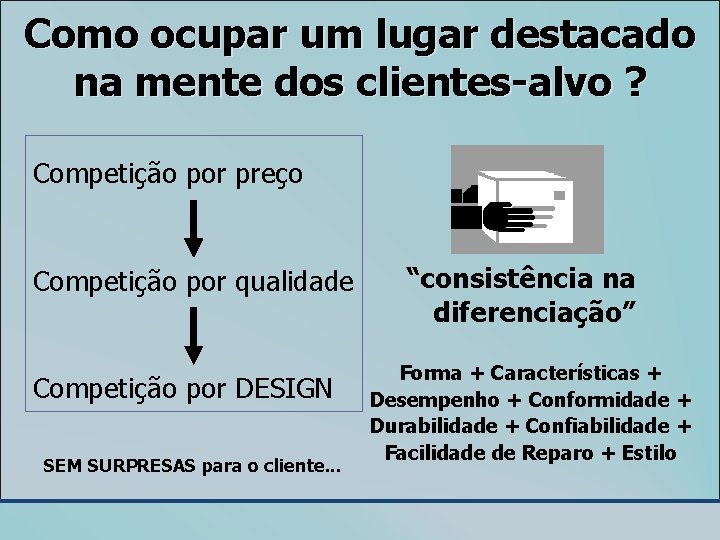 Como ocupar um lugar destacado na mente dos clientes-alvo ? Competição por preço Competição